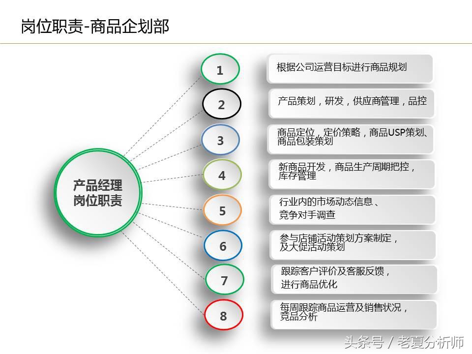 电商公司有哪些岗位？电商运营岗位职责表一览