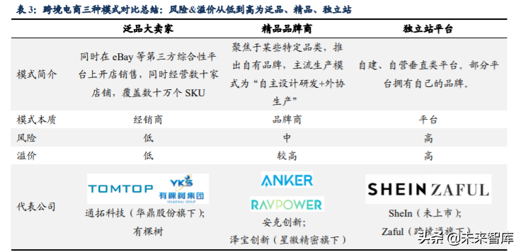 跨境电商主要模式有哪些？解析跨境电商平台三种交易模式