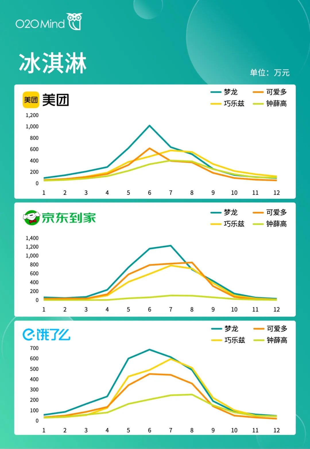 o2o公司有哪些？国内o2o十大新零售公司排名表