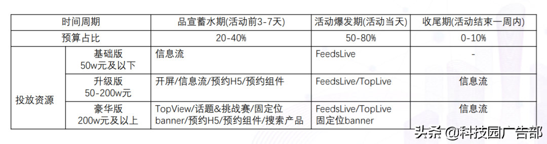 抖音品宣是什么意思？抖音品宣和运营区别是什么？