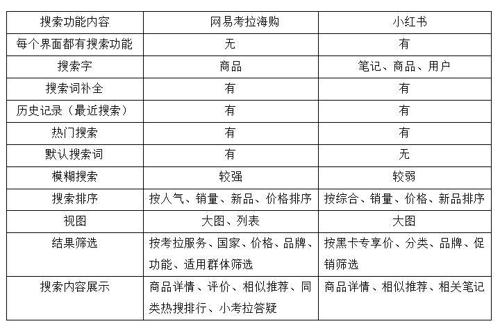 网易海淘考拉官网（网易考拉购物发货流程详解）