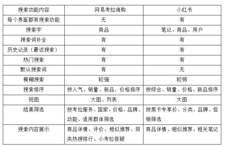 网易海淘考拉官网（网易考拉购物发货流程详解）