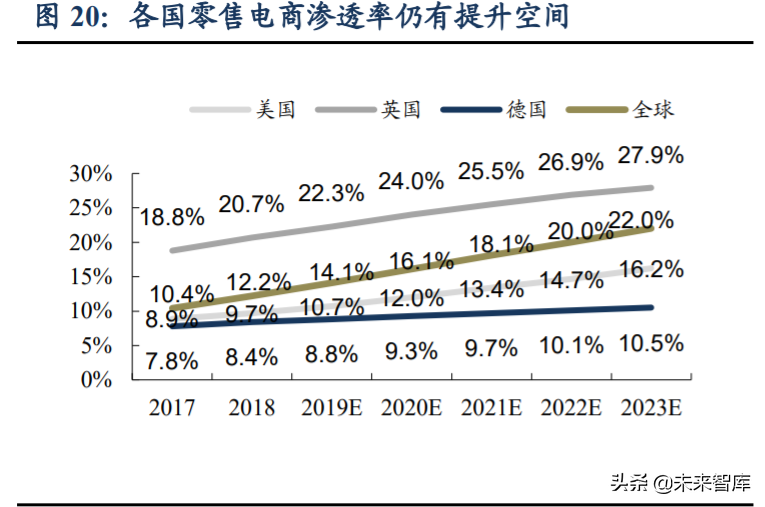 跨境电商主要模式有哪些？解析跨境电商平台三种交易模式