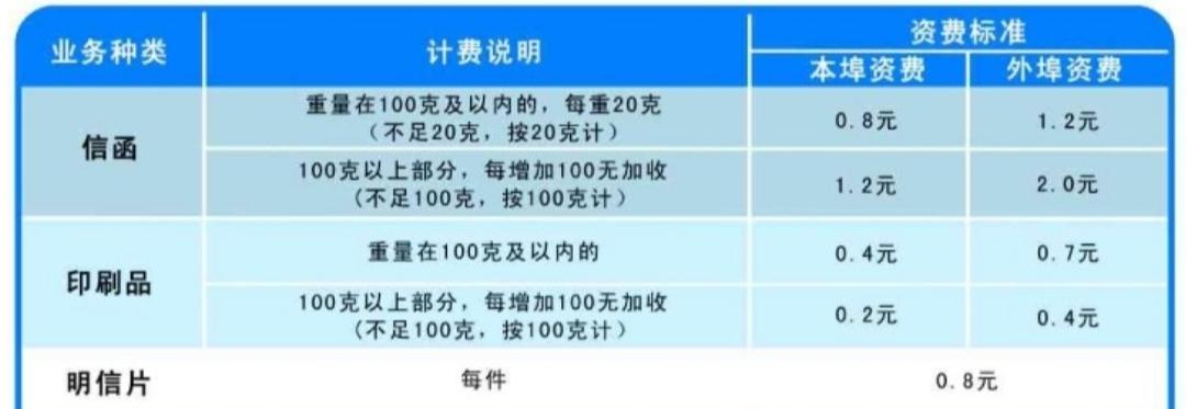 邮政运费查询价格（中国邮政省内快递收费标准表一览）