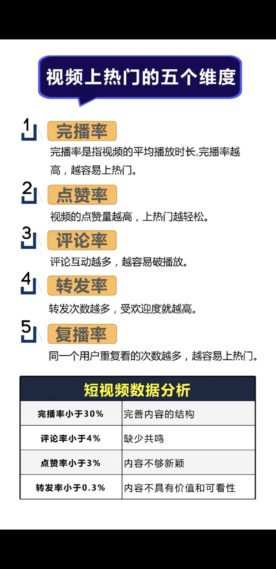 快手培训课程有哪些？分享短视频培训内容大全