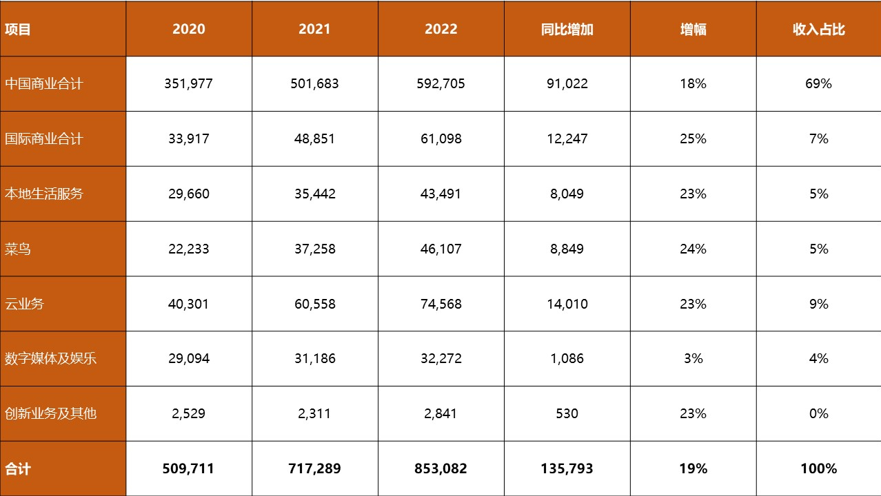 阿里巴巴年报在哪里可以看（2022阿里巴巴官网财务报表一览）