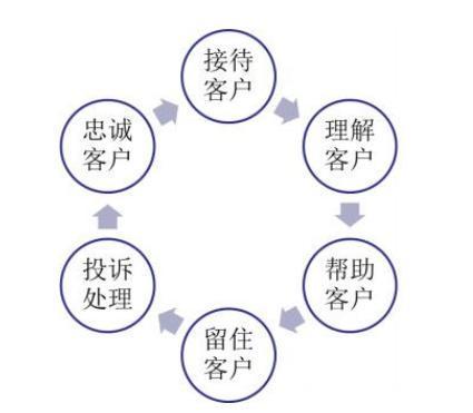 淘宝客服工作内容怎么写？新手做淘宝客服应聘技巧推荐