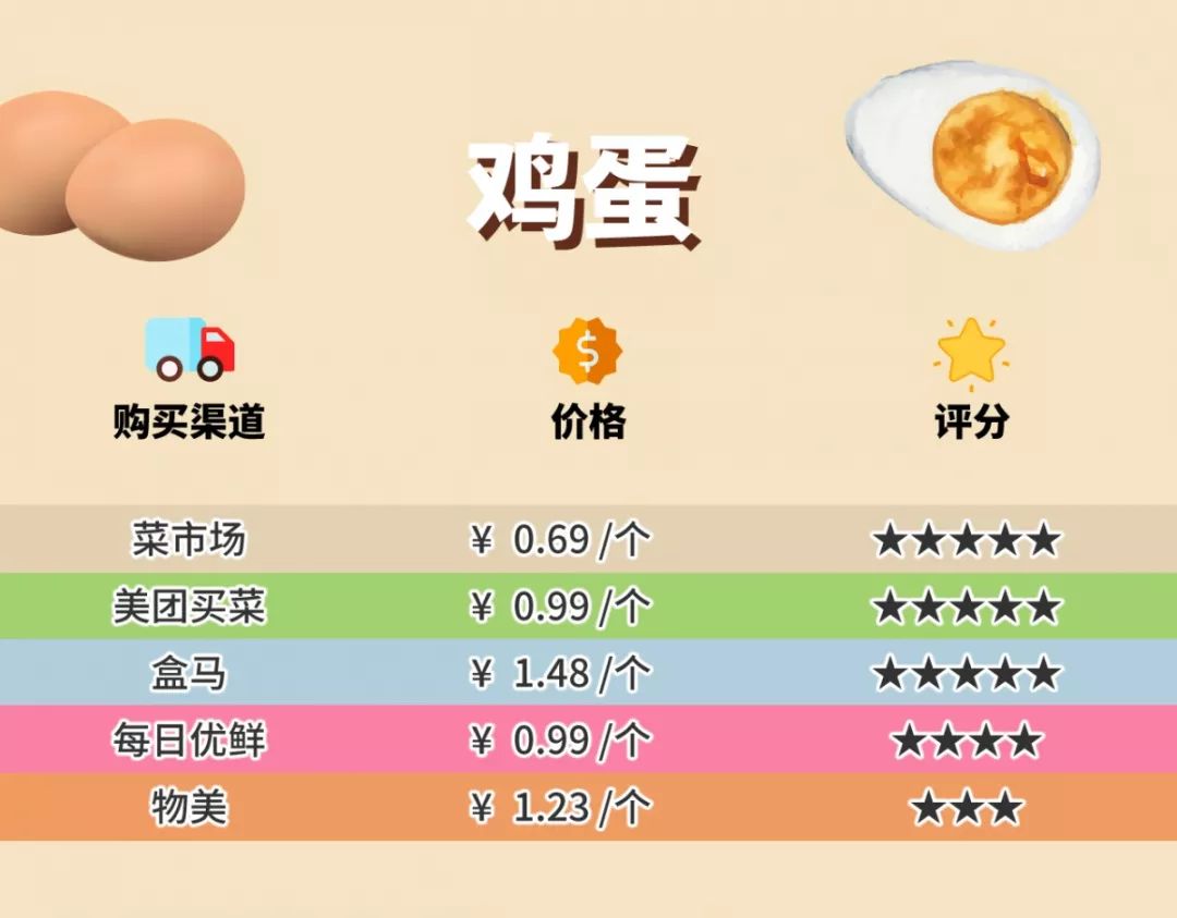 多点超市配送费多少？多点配送范围及规则表一览