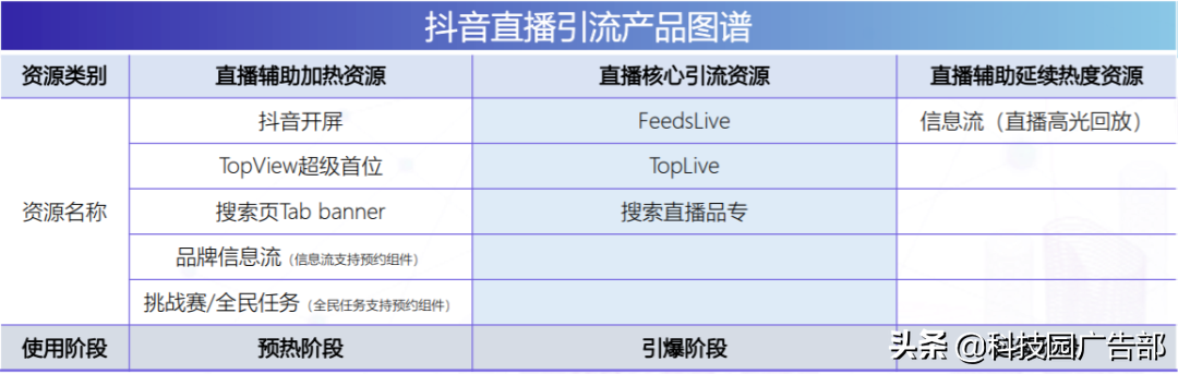 抖音品宣是什么意思？抖音品宣和运营区别是什么？