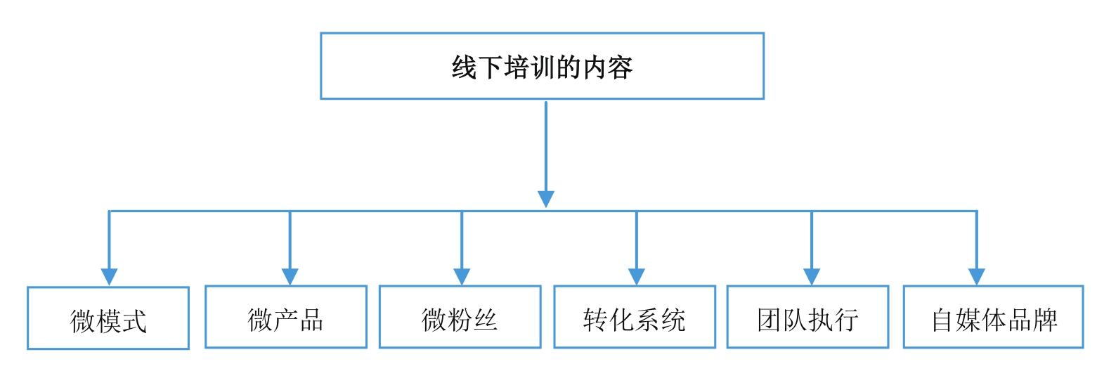 微商到底怎么玩才能赚钱？新手做微商赚钱的十大方法技巧