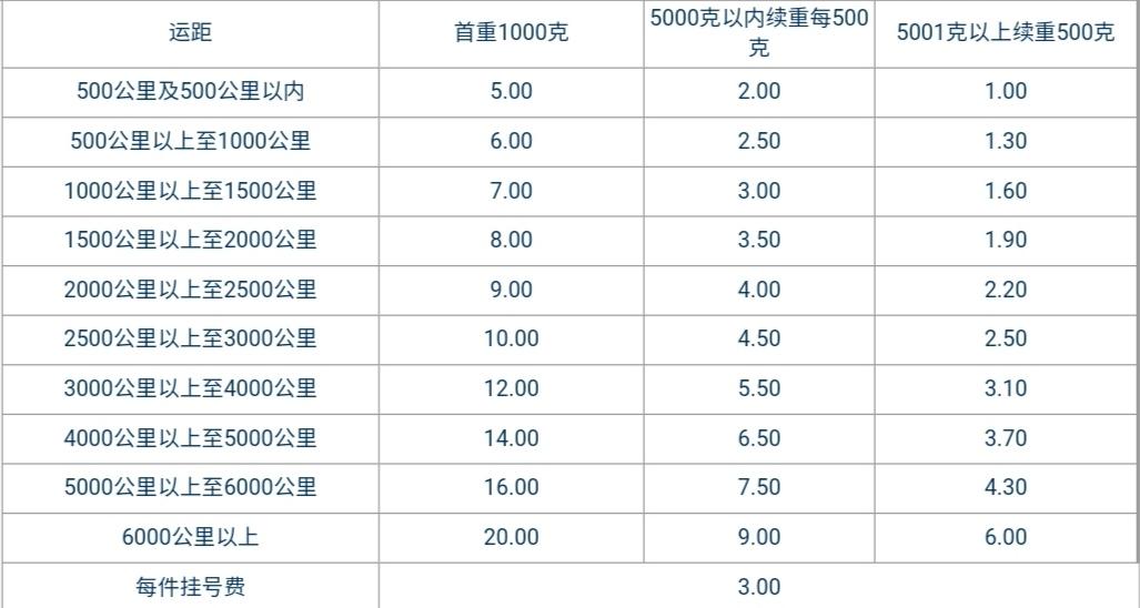 邮政快递运费查询价格表（邮政快递省内收费标准表一览）