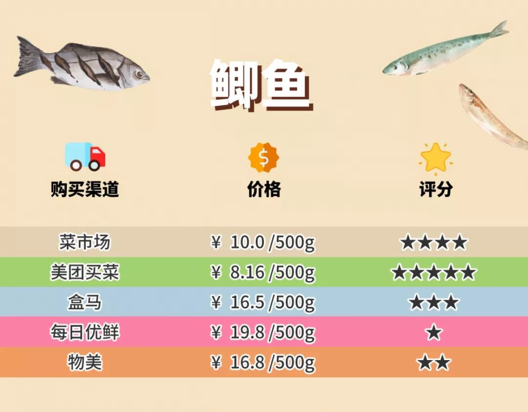 多点超市配送费多少？多点配送范围及规则表一览