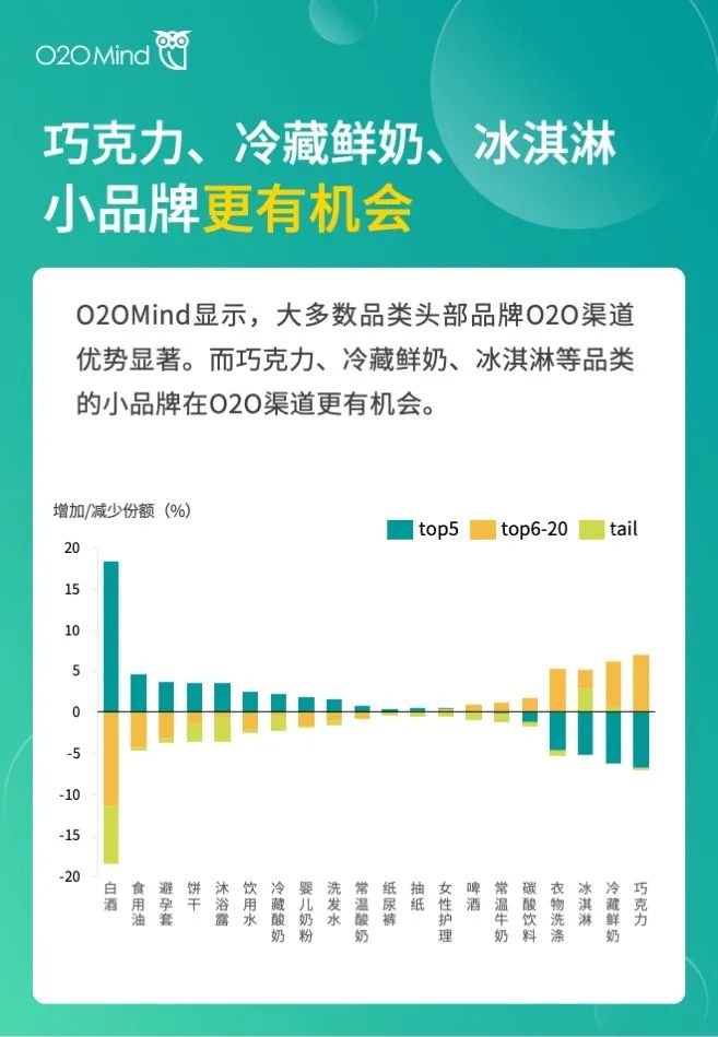 o2o公司有哪些？国内o2o十大新零售公司排名表