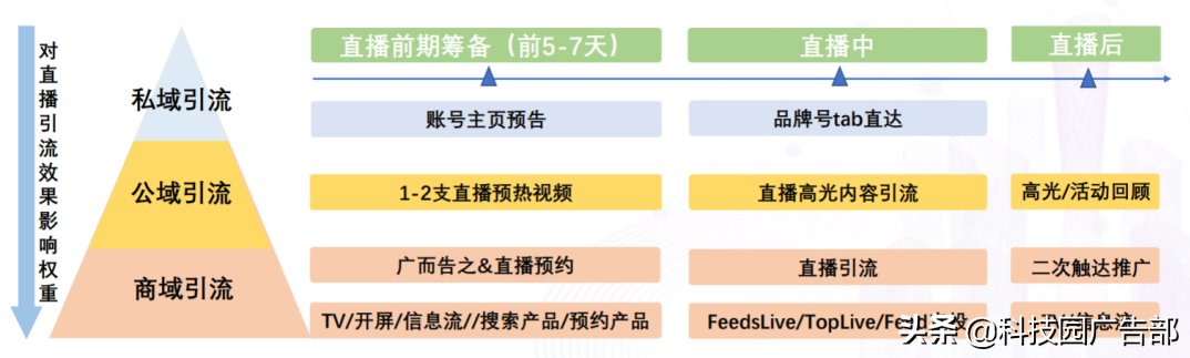 抖音品宣是什么意思？抖音品宣和运营区别是什么？