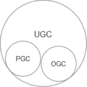 pgc和ugc的区别？盘点pgc和ugc电箱平台有哪些