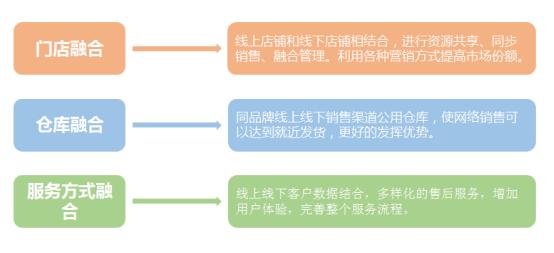 o2o产品是什么意思？解析o2o电商模式特点