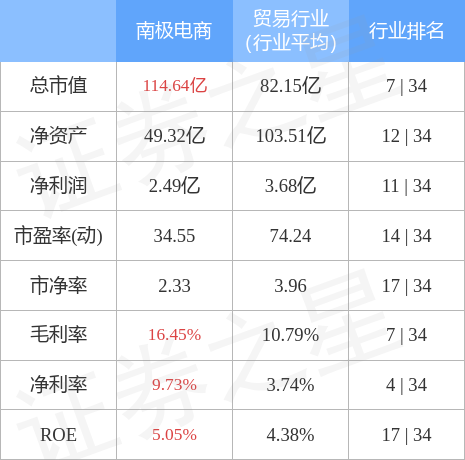 南极电商是做什么的？国内十大电商公司排名