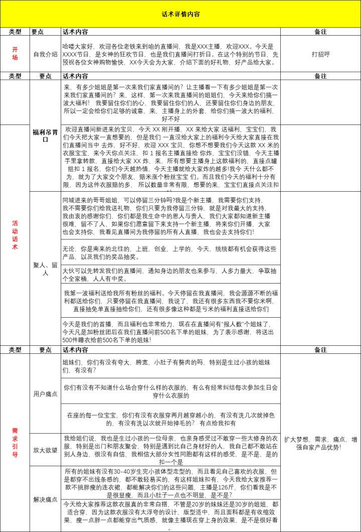 直播脚本范文怎么写？抖音直播带货话术模板大全