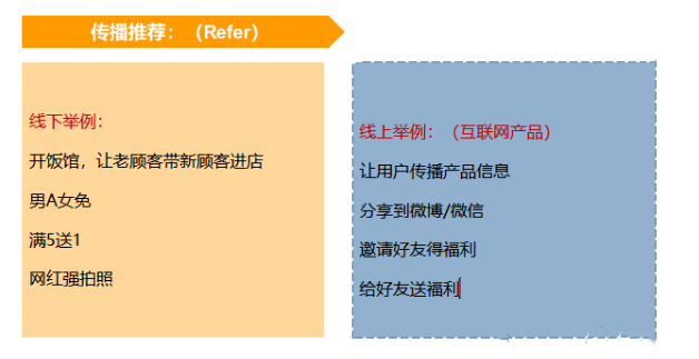 用户增长模型有哪些？解析用户生命周期模型有哪些类型