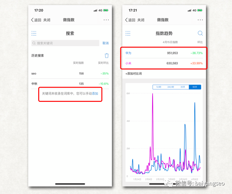 淘宝指数查询官网(免费淘宝数据查询平台排行榜）