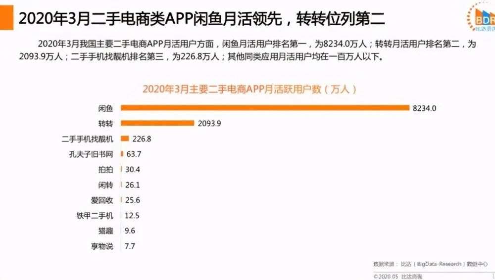 爱回收网模式是什么？解析爱回收实体店盈利模式