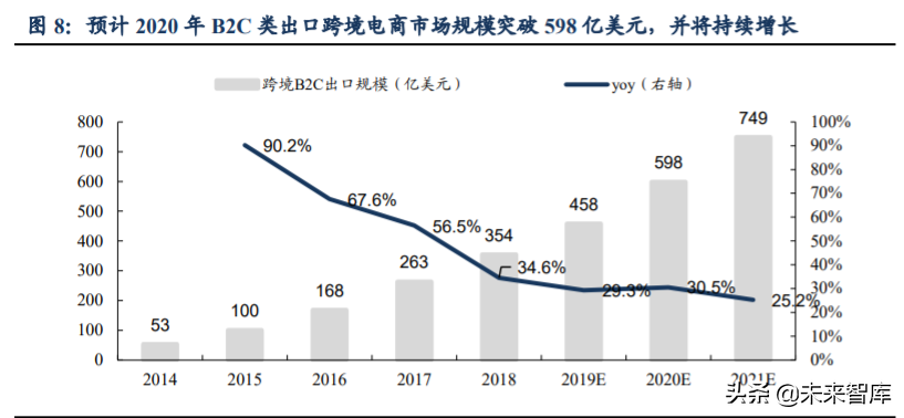 跨境电商主要模式有哪些？解析跨境电商平台三种交易模式