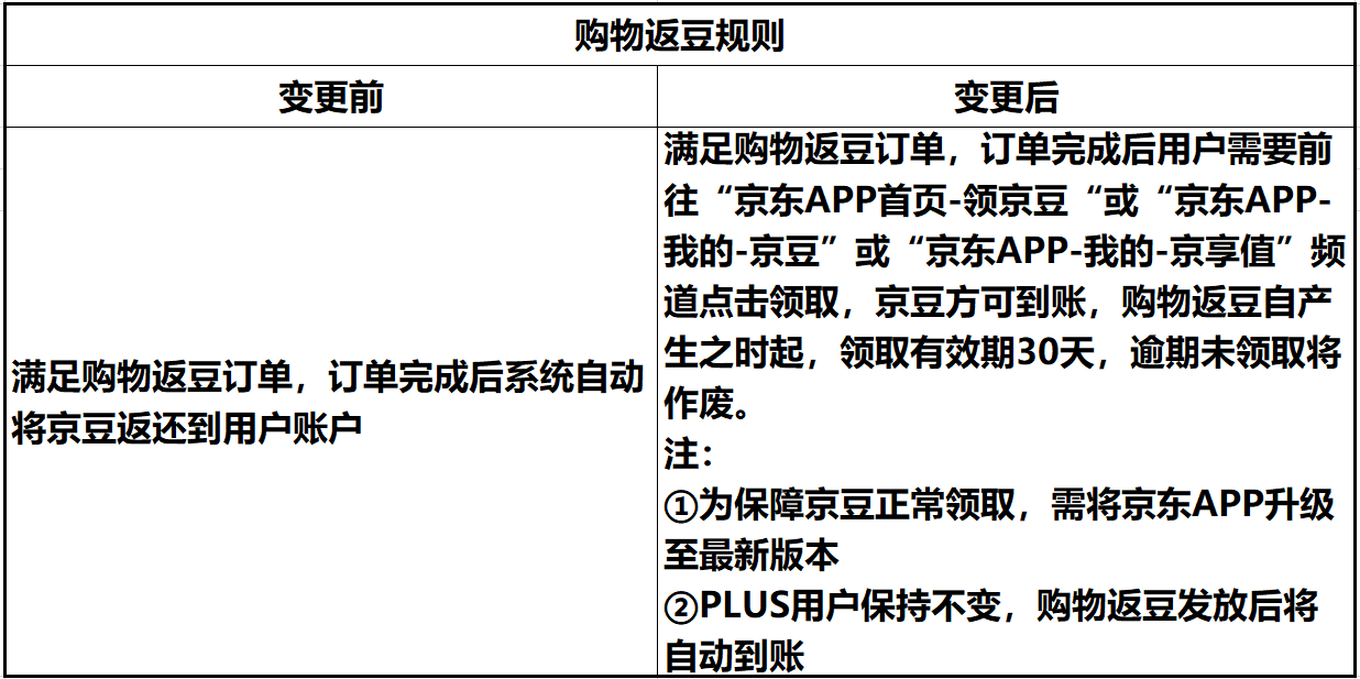 京东京豆怎么获得（京东京豆使用规则详解）