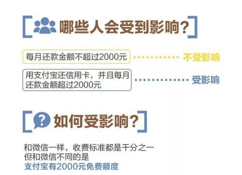 支付宝还信用卡要手续费吗?支付宝还信用卡的流程步骤介绍