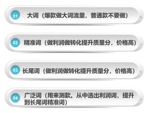 关键词有哪些分类？淘宝店铺关键词设置技巧分享