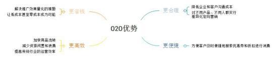 o2o方案怎么写？解析电商o2o模式的五个流程