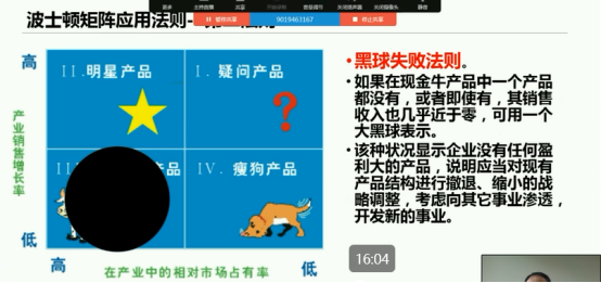 波士顿矩阵分析法的优缺点是什么?波士顿矩阵特点及应对策略