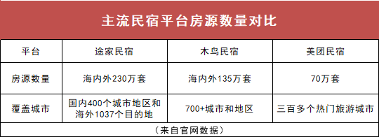 旅馆团购哪个网站好？国内旅游团购网站排名前十推荐