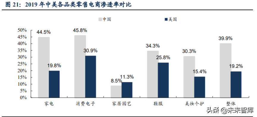 跨境电商主要模式有哪些？解析跨境电商平台三种交易模式