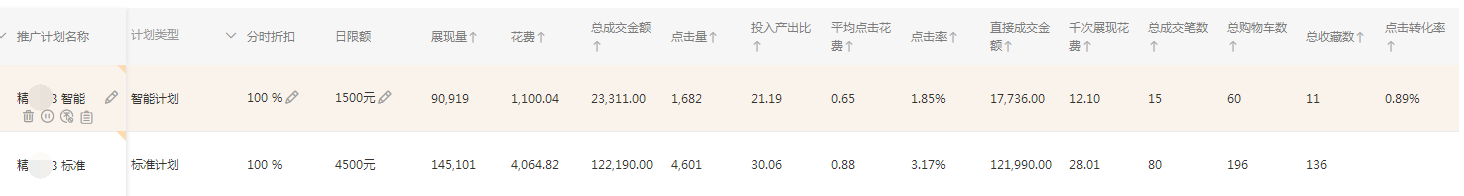 开车精灵效果怎么样？淘宝开车精灵运营效果及功能介绍