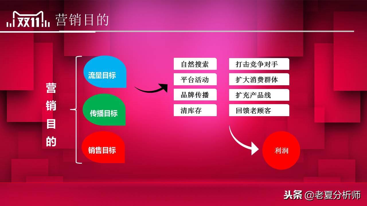 双11活动策划方案（淘宝双十一活动宣传方案模板大全）