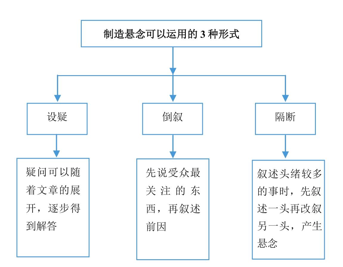 微商到底怎么玩才能赚钱？新手做微商赚钱的十大方法技巧