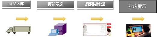 京东搜索发现怎样删除？京东查看浏览记录的方法步骤