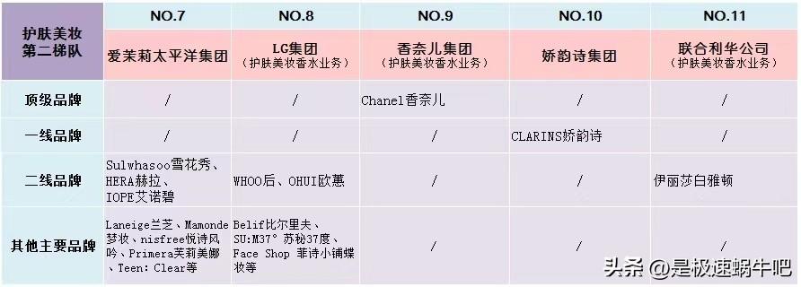 护肤彩妆品牌排行榜（国际彩妆护肤品品牌排行榜前十）