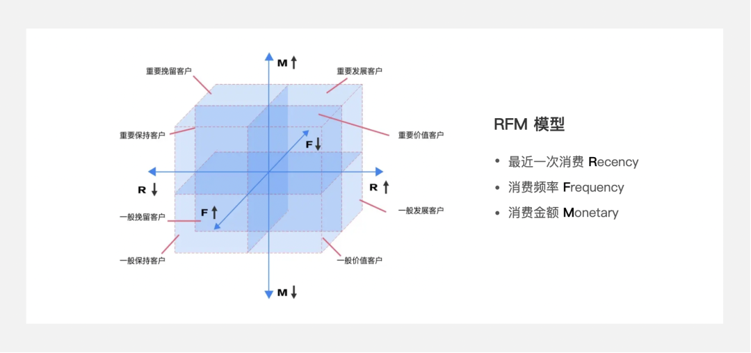 场景化设计是什么意思？产品场景化流程介绍