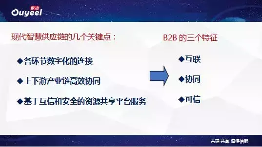 欧冶云仓怎么转货权？分享欧冶电商卖家必读手册