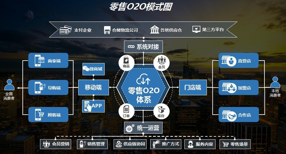我想做新零售该怎么做平台？新手做新零售平台必备条件及注意事项