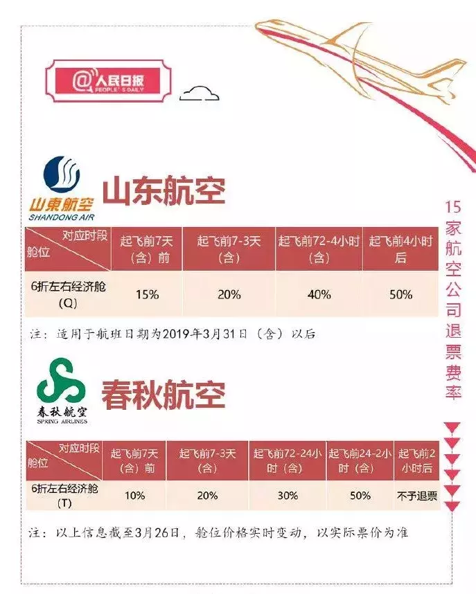 团购特价机票可以退吗？大众点评团购券退订流程及步骤