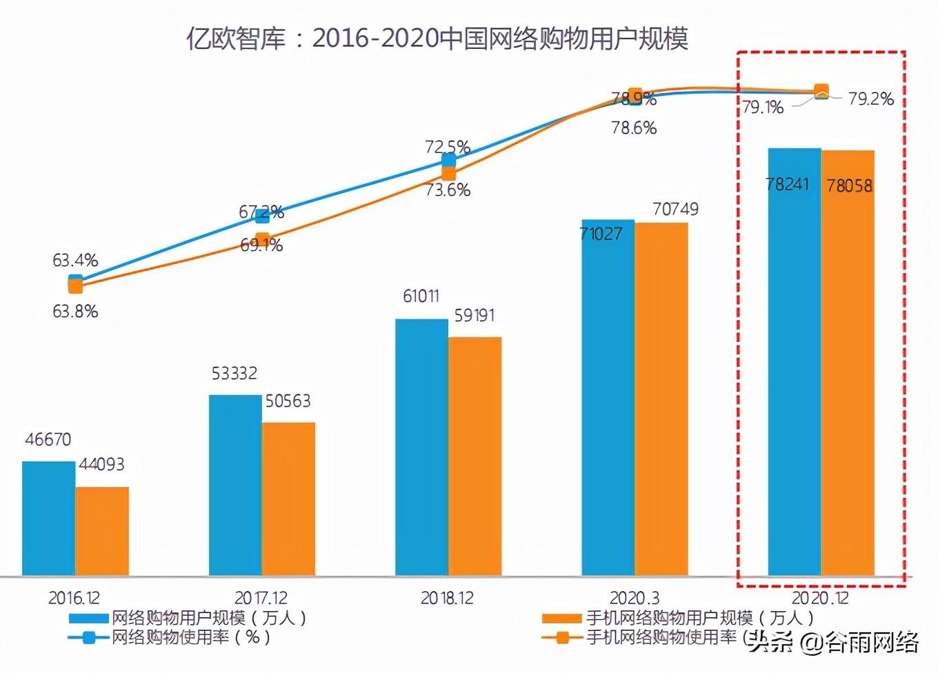 私域流量池是什么意思（私域流量平台排行榜前十推荐）