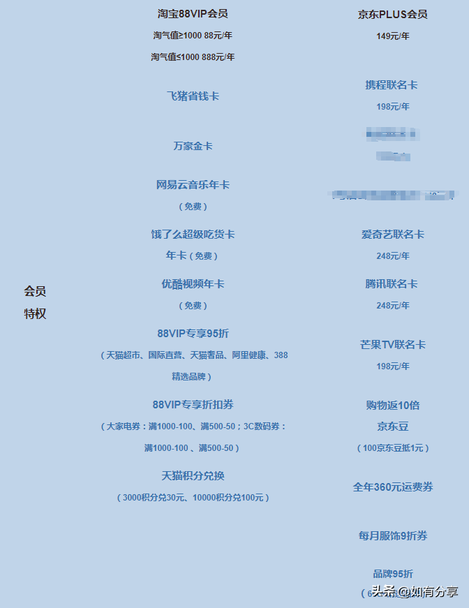 京东plus是什么意思？京东开通plus会员的利弊分析