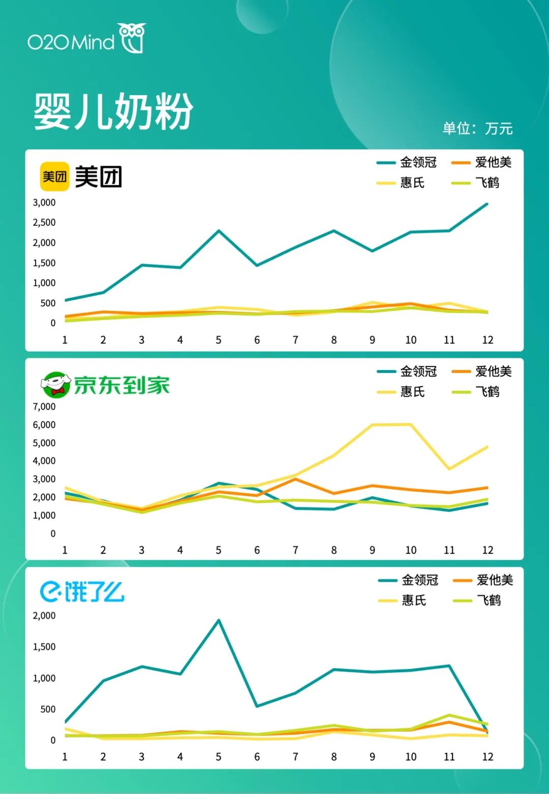 o2o公司有哪些？国内o2o十大新零售公司排名表