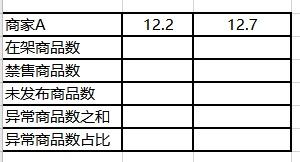 o2o服务商运营工作内容（国内十大电商代运营服务商）