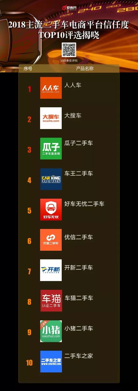 车猫网二手车交易平台（国内正规二手车交易平台排名）