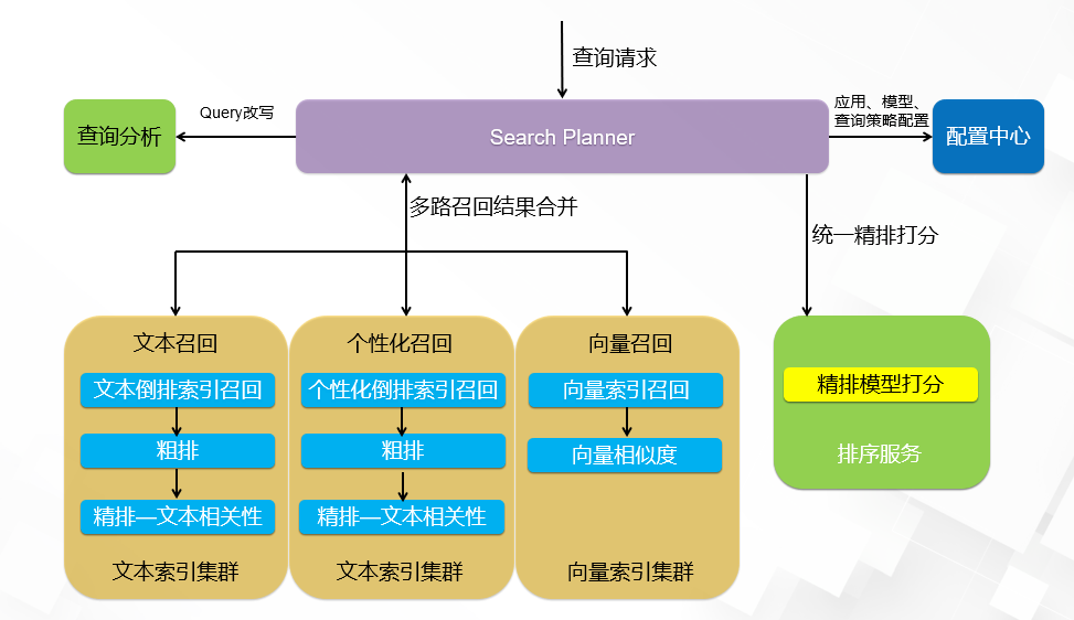 阿里大数据官网（盘点阿里大数据查询平台有哪些）