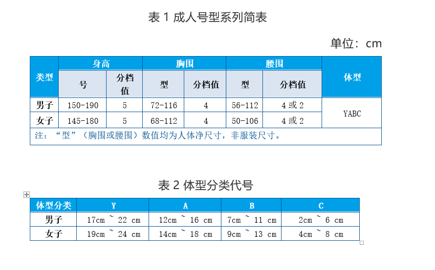 规格是什么意思怎么写？产品规格型号一般怎么写？