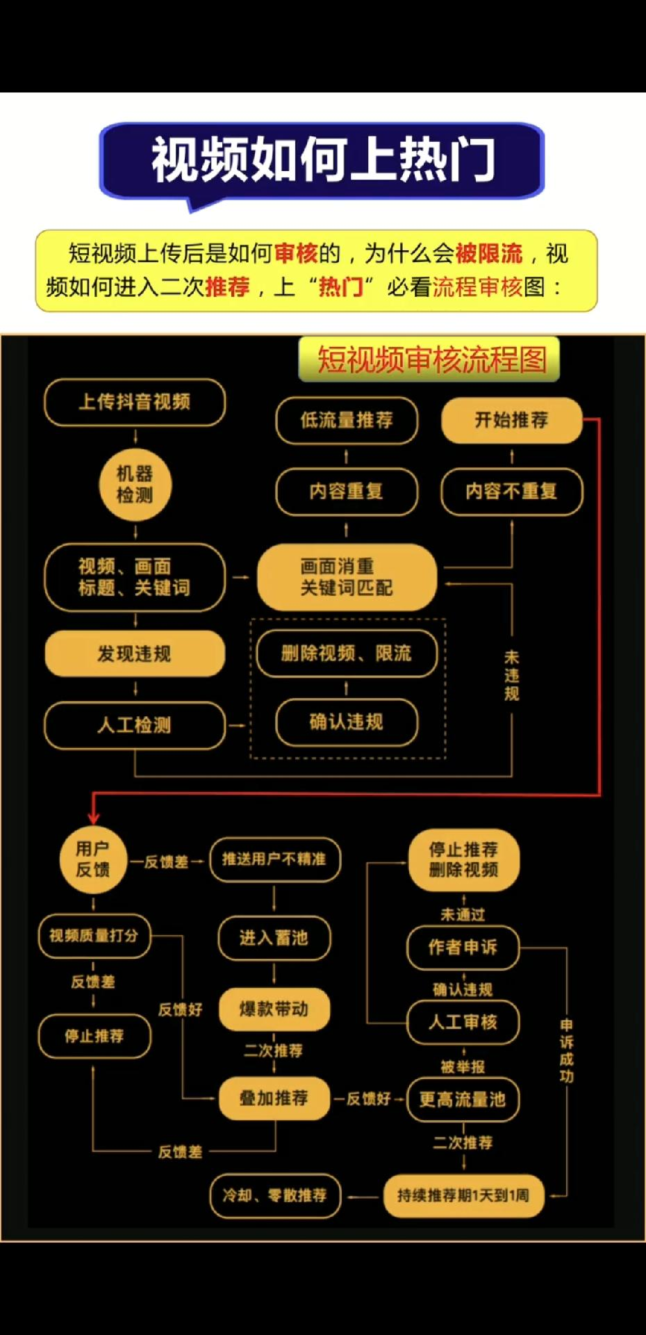 快手培训课程有哪些？分享短视频培训内容大全